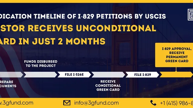 Golden Gate Global Celebrates Significant Improvement in I-829 Petition Processing Timelines