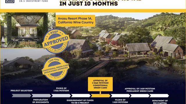 Anasu Project Investor Receives I-526E Approval in Just 10 Months