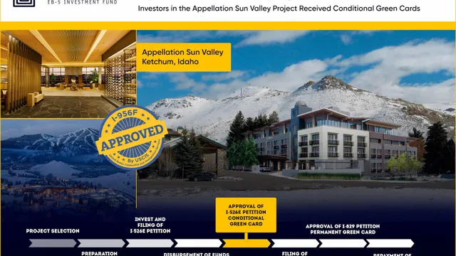 Golden Gate Global Reports Threefold Improvement in EB-5 Visa Processing Time