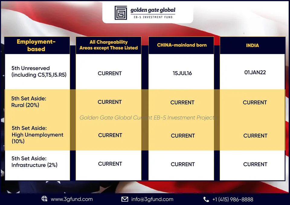 October 2024 Visa Bulletin