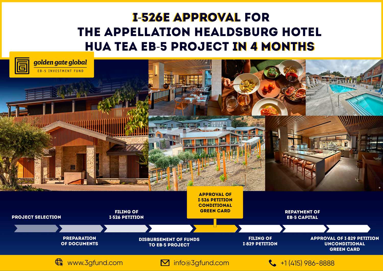 Investors Receive I-526E Approvals in 4 and 8 Months for High-Unemployment TEA EB-5 Project